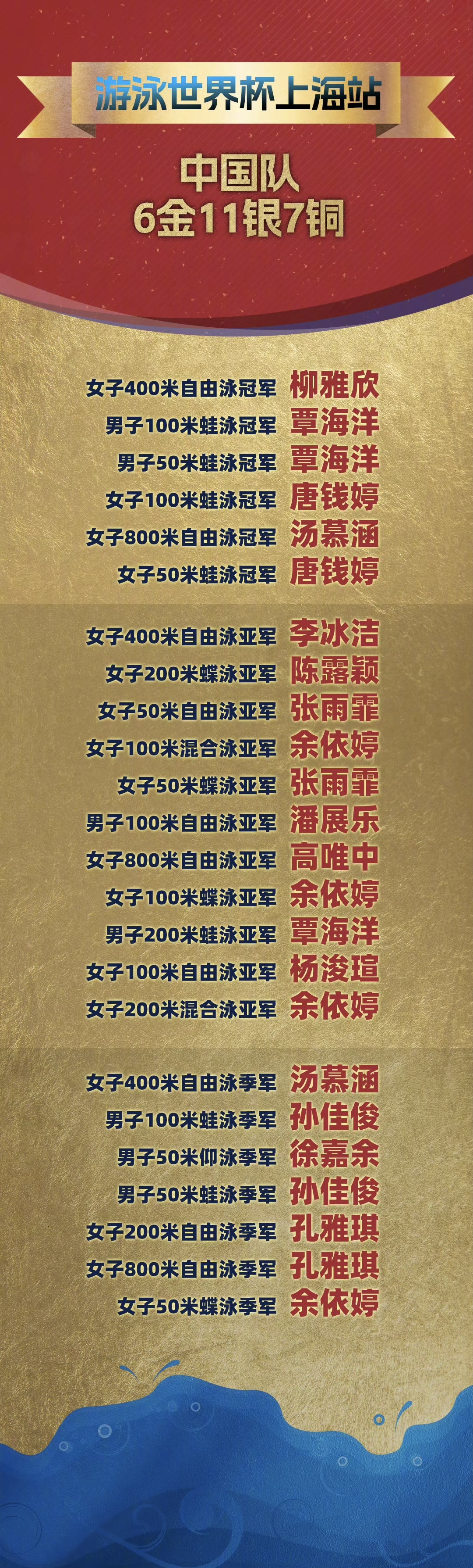 女子游泳全面开花，多面手金牌接连加冕