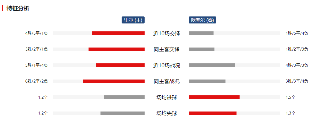 关于欧洲联赛强强对话，战火重燃绝佳比赛的信息
